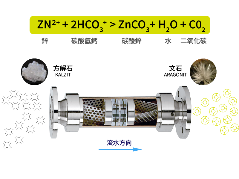 AERO PURE潔淨紗網